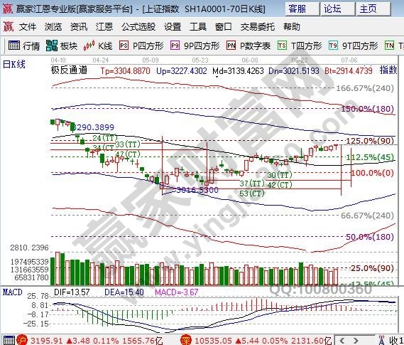極反通道外軌線(xiàn)壓力 極反通道外軌線(xiàn)壓力