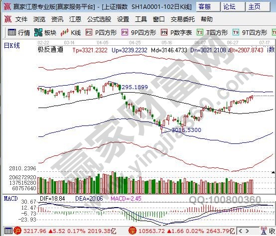 極反通道外軌線壓力 極反通道外軌線壓力