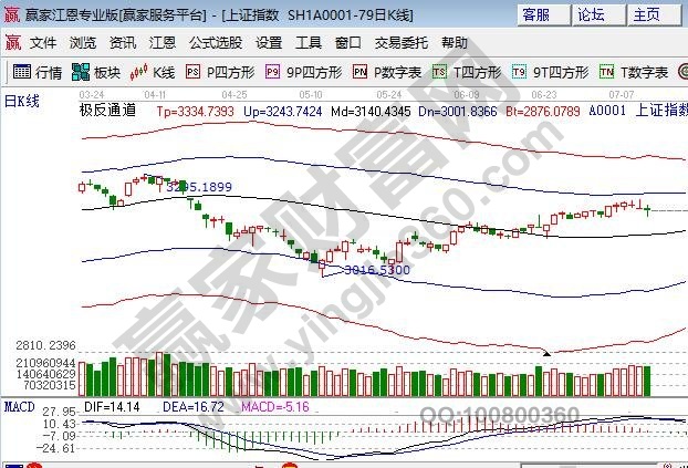 極反通道外軌線壓力 極反通道外軌線壓力