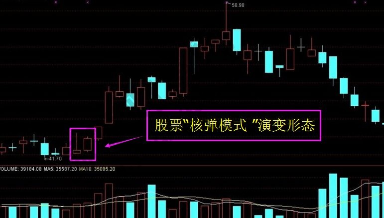 股票“核彈模式 ”的演變形態.jpg