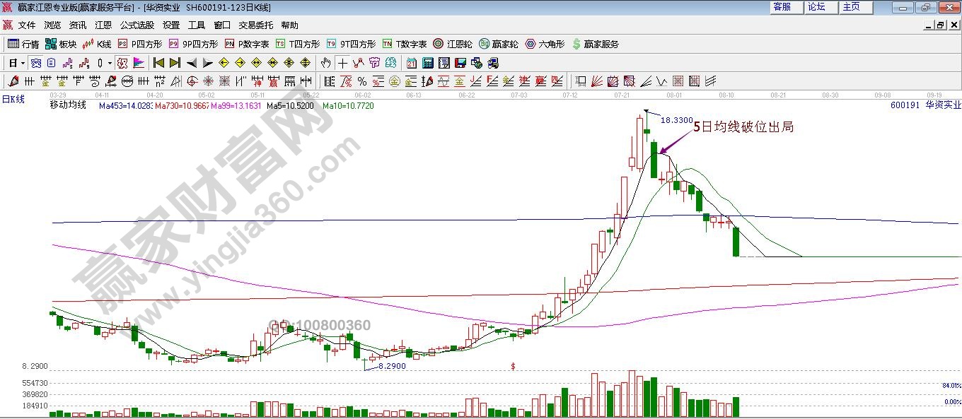 華資實業走勢圖