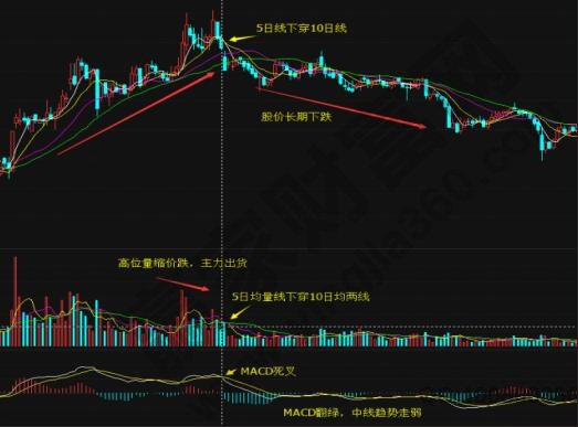 技術(shù)指標(biāo)共振見(jiàn)死叉