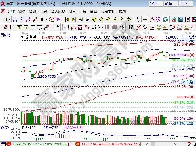 極反通道生命線支撐 極反通道生命線支撐