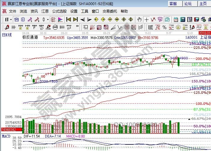 極反通道生命線阻力 極反通道生命線阻力