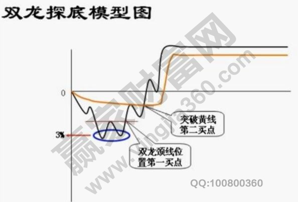 雙龍?zhí)降啄P?jpg