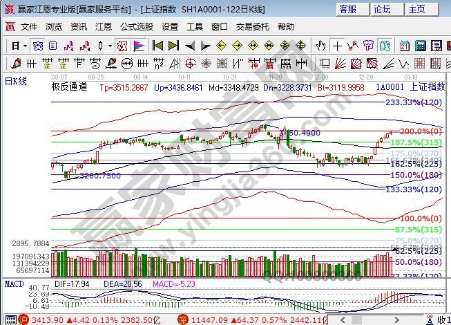 百分比大盤阻力 百分比大盤阻力