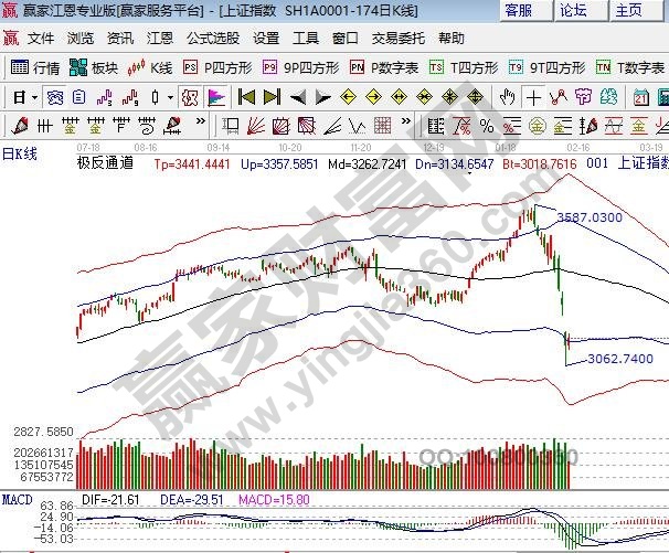 極反通道 極反通道