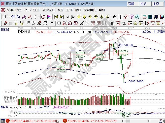 極反通道生命線 極反通道生命線
