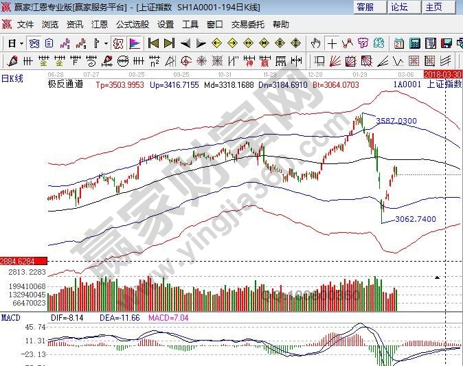 極反通道 極反通道