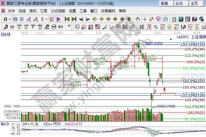 極反通道 極反通道