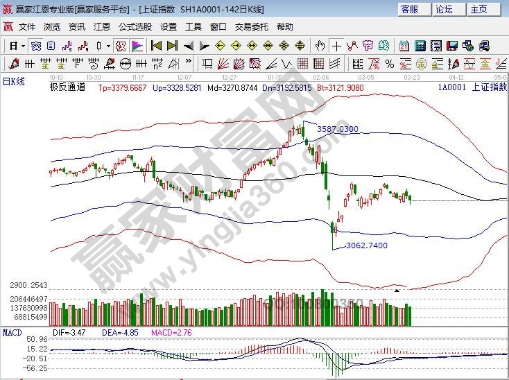 極反通道 極反通道