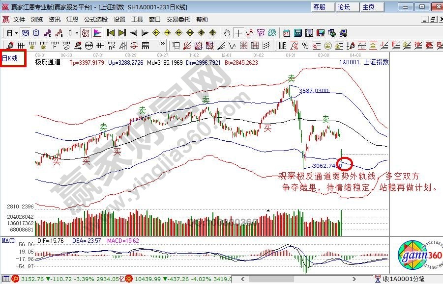極反通道 極反通道