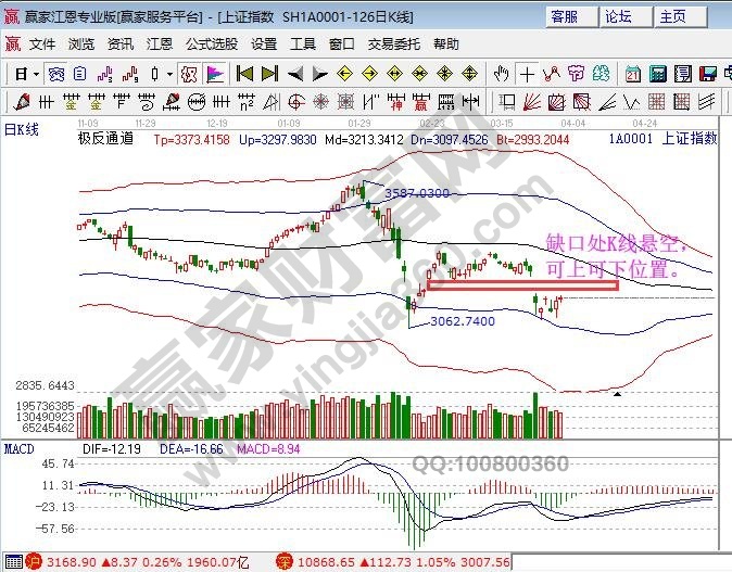 極反通道 極反通道