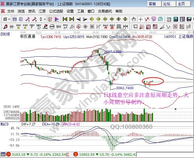 極反通道 極反通道
