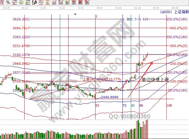 CPI居民消費價格指數