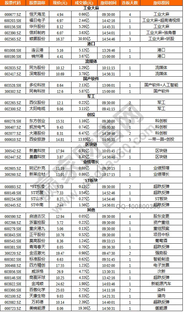 工業(yè)大麻概念