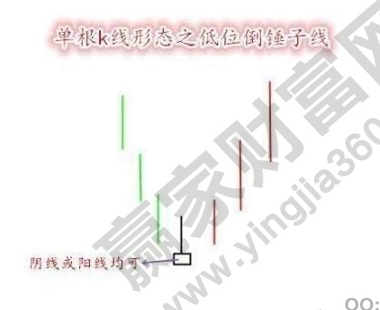 底部形態 倒垂頭線