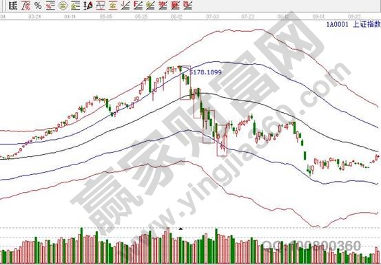 5178股災暴跌一個月