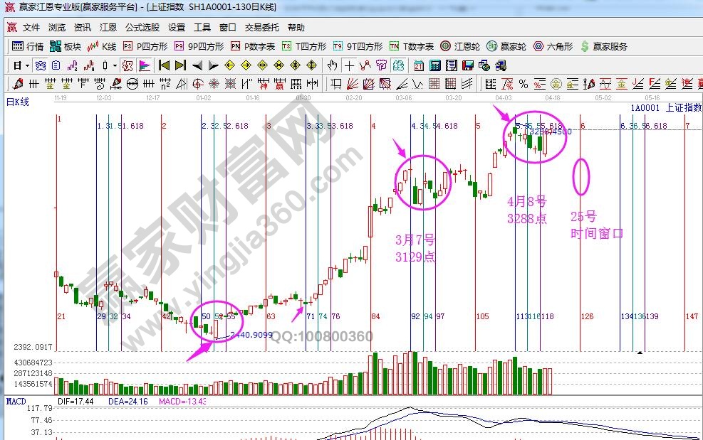 大盤(pán)時(shí)間窗口