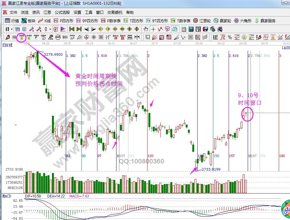 大盤(pán)時(shí)間圖