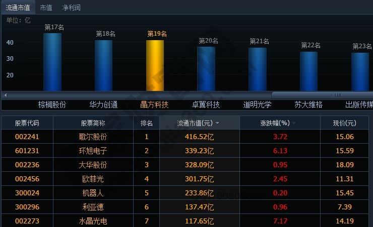 增強現實公司流通市值