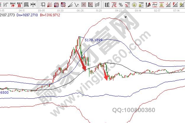 股市股災熊市出現