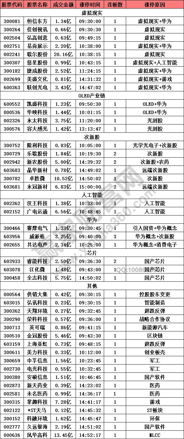 虛擬現實概念股