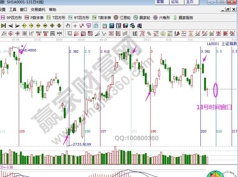 大盤(pán)時(shí)間圖