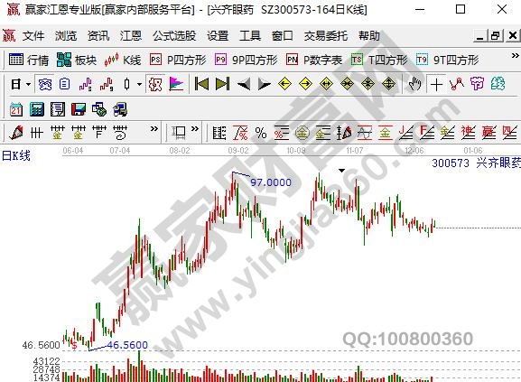 眼科醫療概念股興齊眼藥