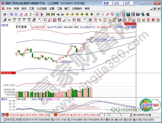大盤漲個股不漲原因