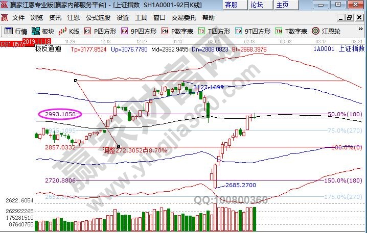 大盤再次出現十字星
