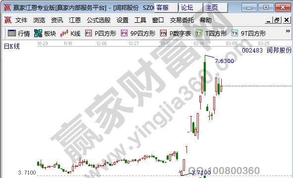 節能環保股票潤邦股份