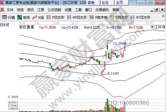 節能環保股票東江環保