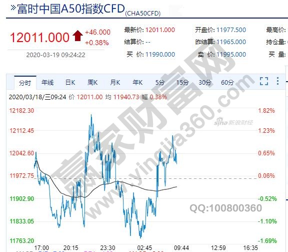 a50指數是什么意思