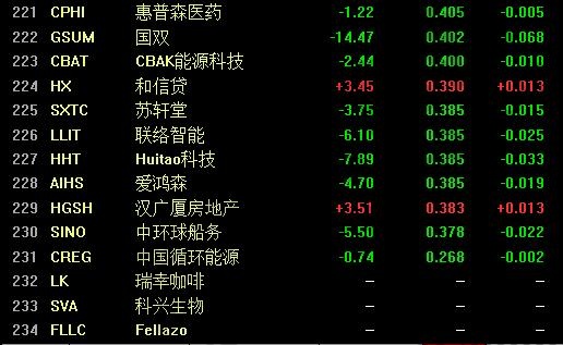 中概股公司數量