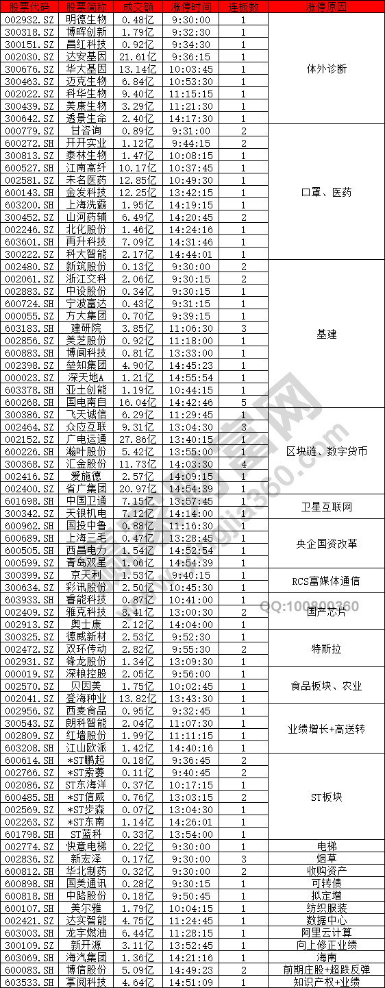 題材股表現活躍