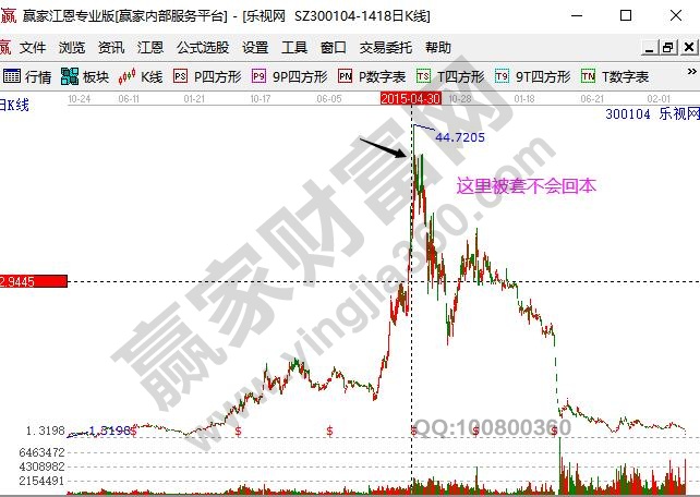 樂視網被套不會回本