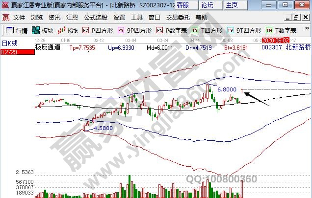 西部大開發概念股北新路橋漲停