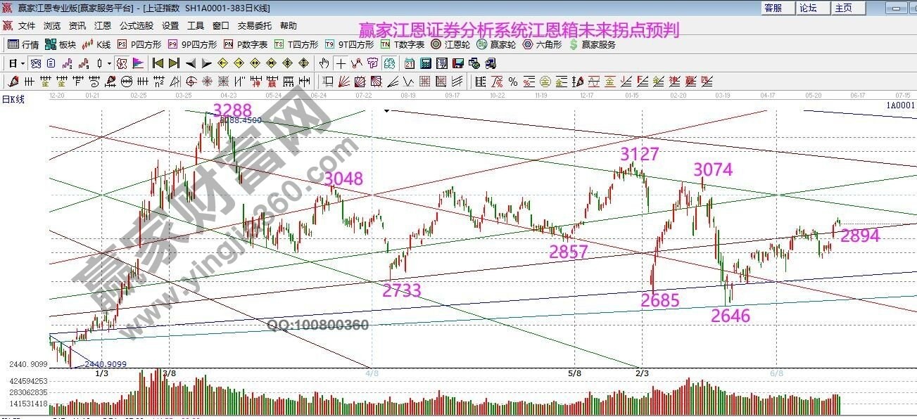 大盤.jpg 大盤.jpg