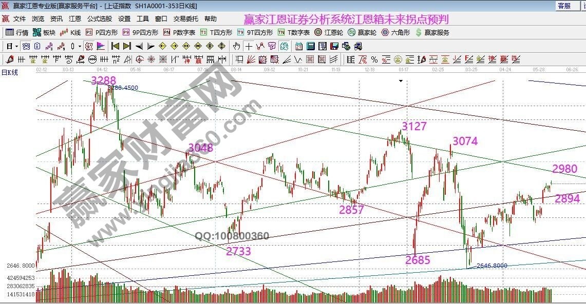 大盤.jpg 大盤.jpg