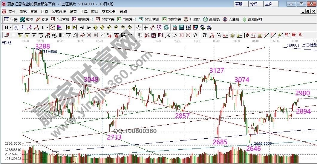 大盤.jpg 大盤.jpg