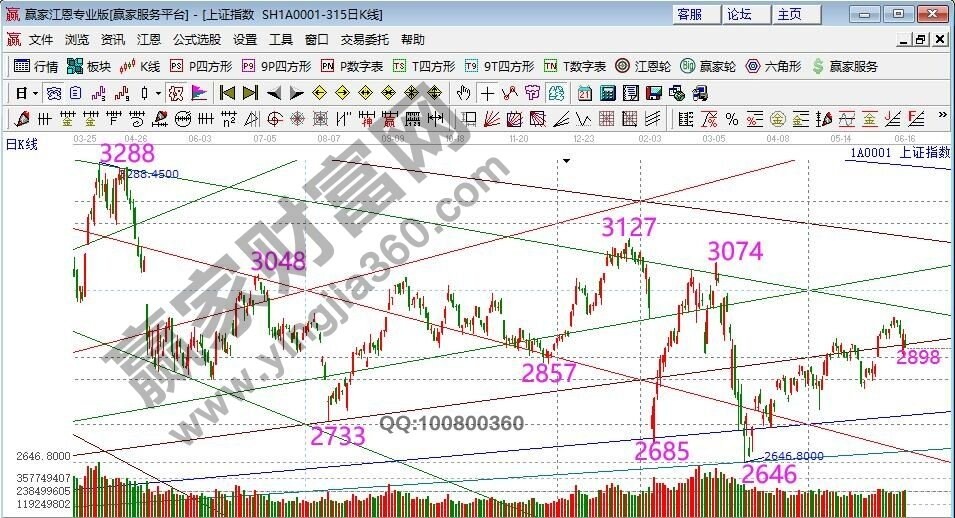 大盤.jpg 大盤.jpg