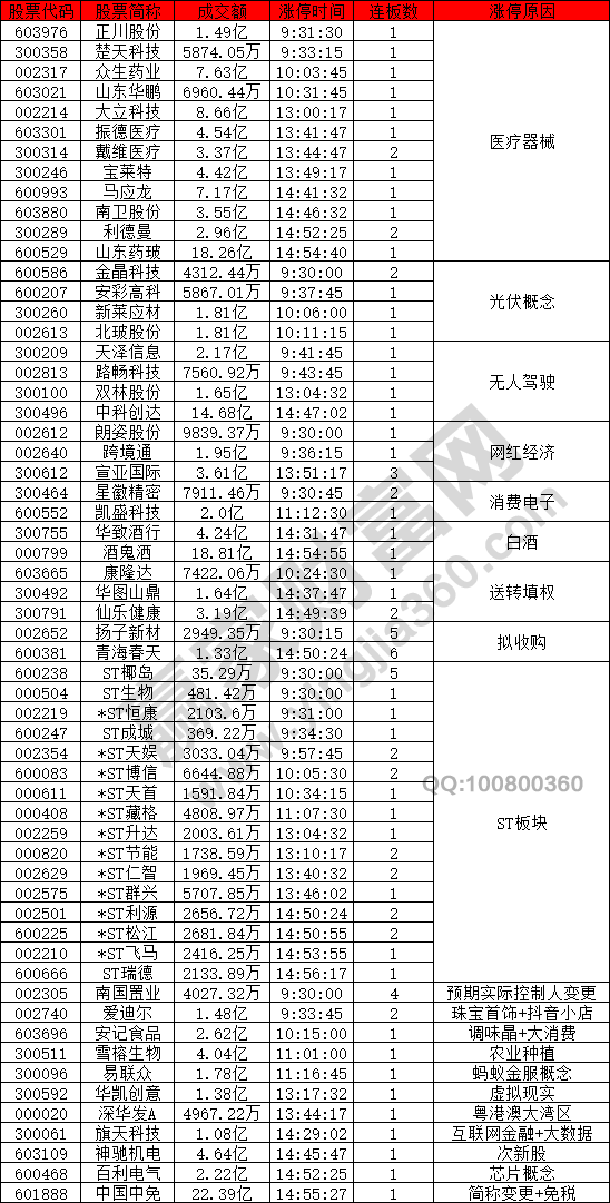 醫療器械板塊強勢