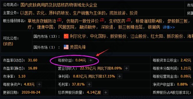 基本每股收益數據
