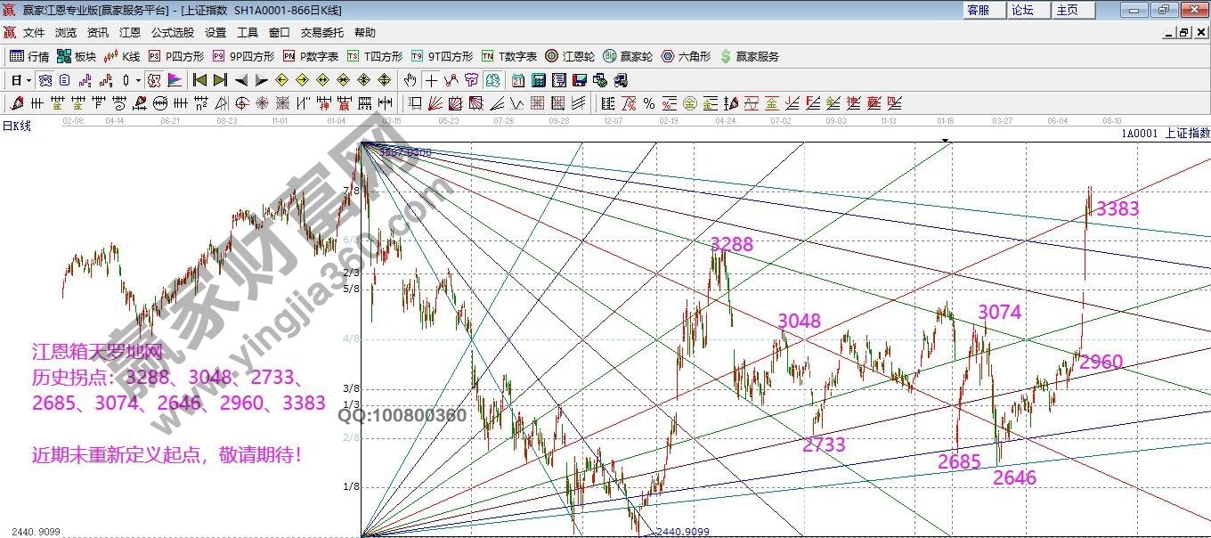 早盤必讀 早盤必讀
