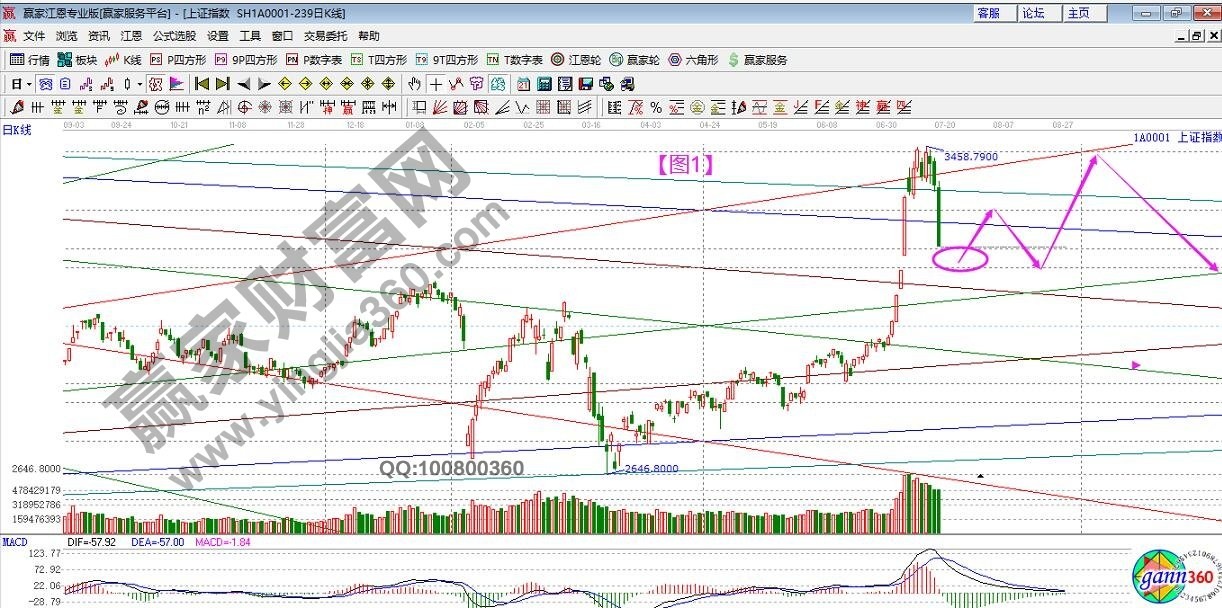 早盤題材 早盤題材