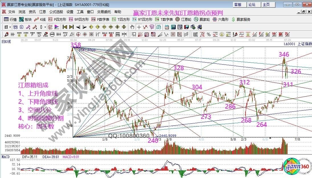 早盤題材 早盤題材