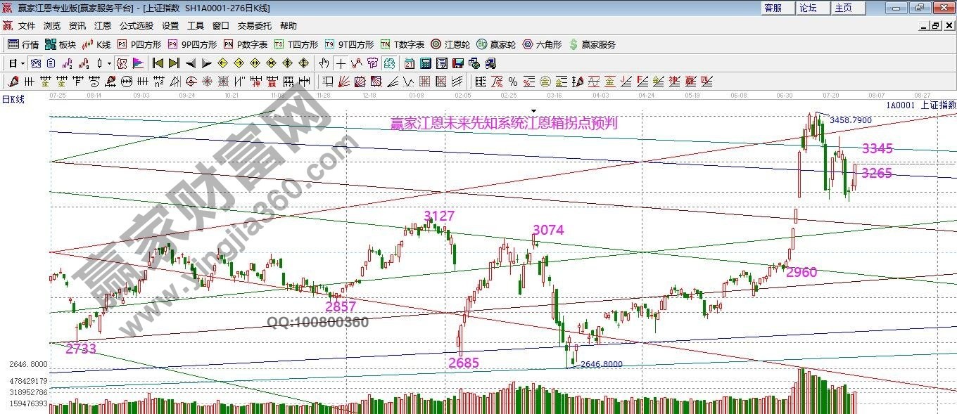 早盤題材 早盤題材