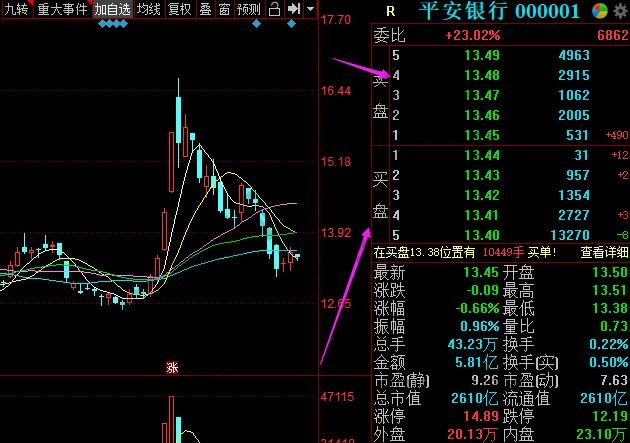 什么是連續競價