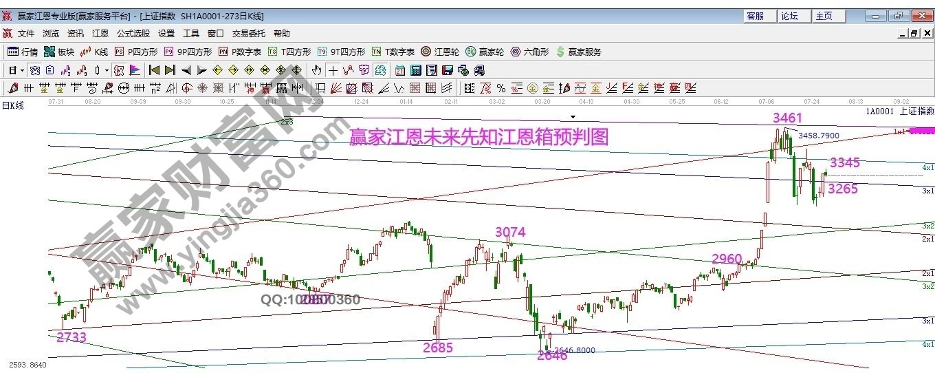 早盤題材 早盤題材